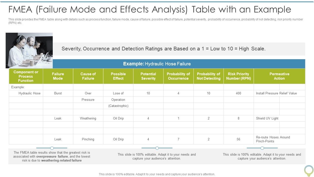 FMEA_To_Determine_Potential_FMEA_Failure_Mode_And_Effects_Analysis_Table_With_An_Example_Download_PDF_Slide_1.jpg