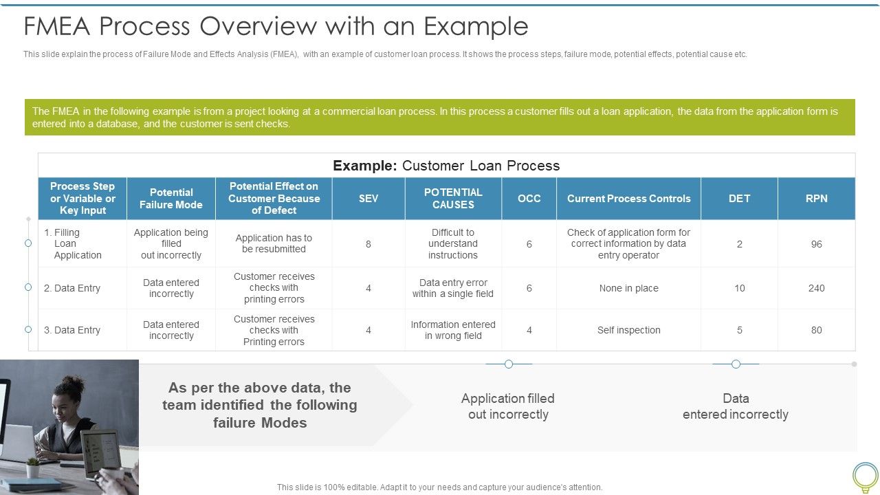 FMEA_To_Determine_Potential_FMEA_Process_Overview_With_An_Example_Introduction_PDF_Slide_1.jpg