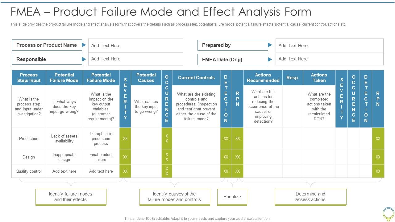 FMEA_To_Determine_Potential_FMEA_Product_Failure_Mode_And_Effect_Analysis_Form_Introduction_PDF_Slide_1.jpg