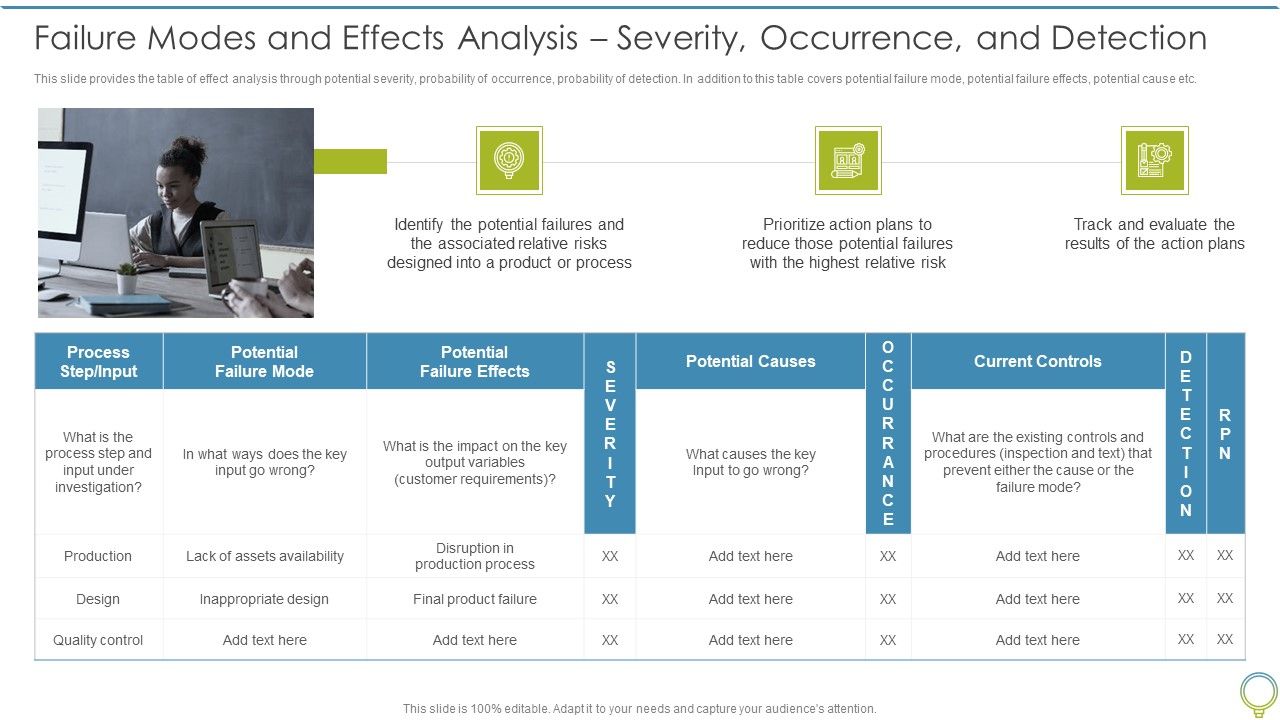 FMEA_To_Determine_Potential_Failure_Modes_And_Effects_Analysis_Severity_Occurrence_Rules_PDF_Slide_1.jpg
