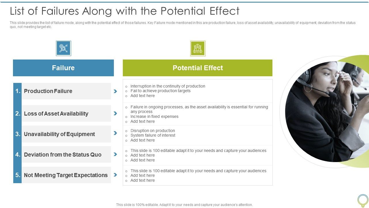 FMEA_To_Determine_Potential_List_Of_Failures_Along_With_The_Potential_Effect_Formats_PDF_Slide_1.jpg