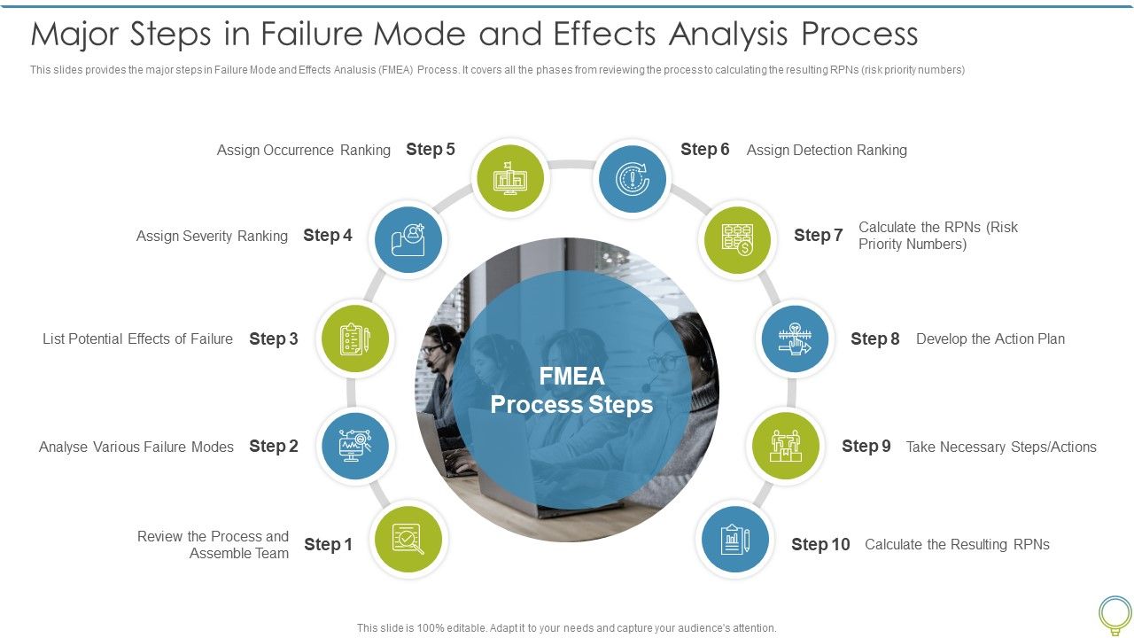 FMEA_To_Determine_Potential_Major_Steps_In_Failure_Mode_And_Effects_Analysis_Process_Guidelines_PDF_Slide_1.jpg
