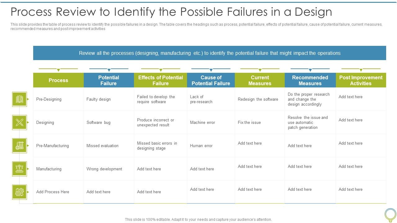 FMEA_To_Determine_Potential_Process_Review_To_Identify_The_Possible_Failures_In_A_Design_Slides_PDF_Slide_1.jpg