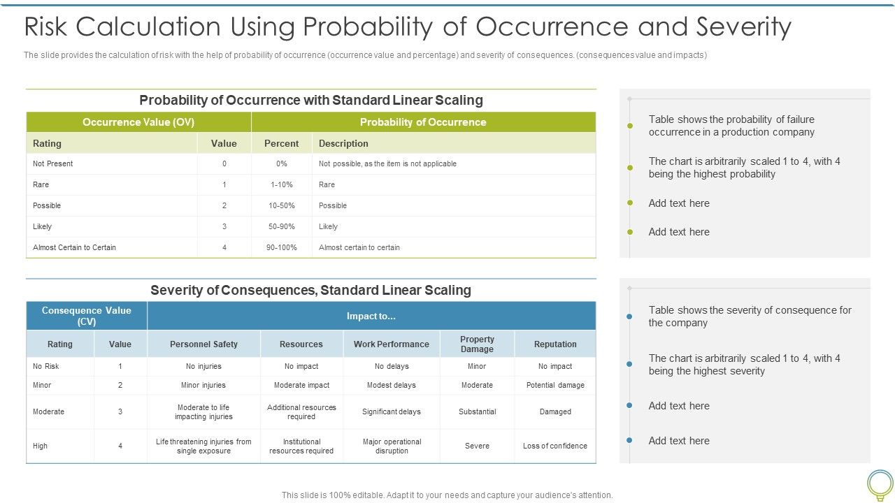 FMEA_To_Determine_Potential_Risk_Calculation_Using_Probability_Of_Occurrence_And_Severity_Professional_PDF_Slide_1.jpg