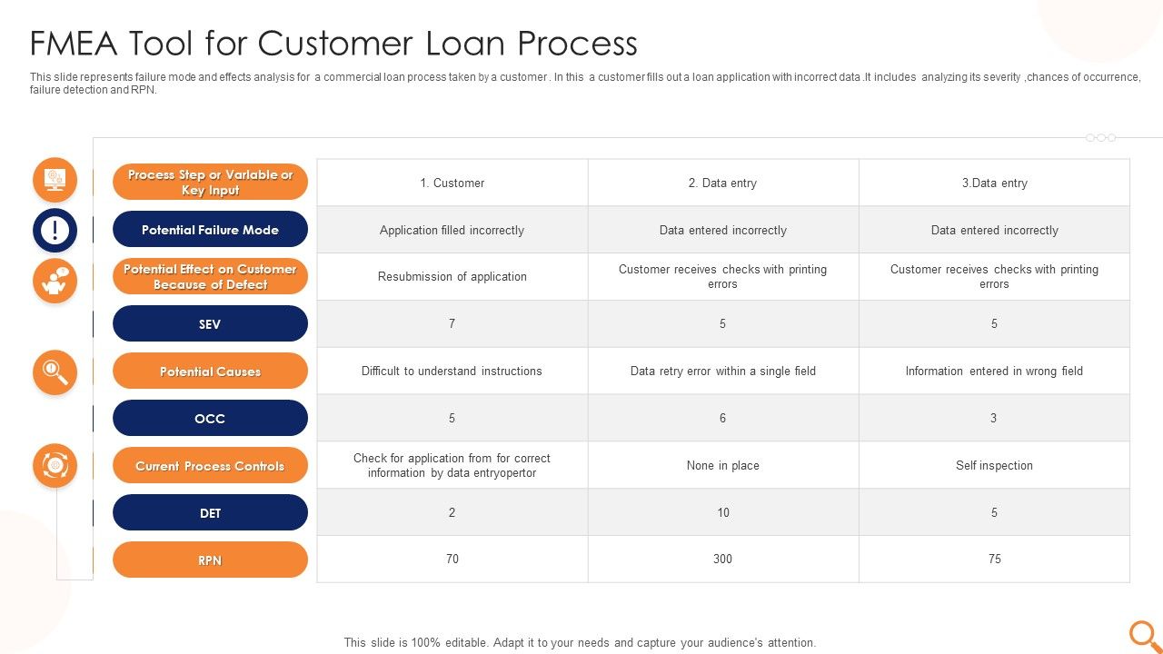FMEA_Tool_For_Customer_Loan_Process_Ppt_PowerPoint_Presentation_Layouts_Influencers_PDF_Slide_1.jpg
