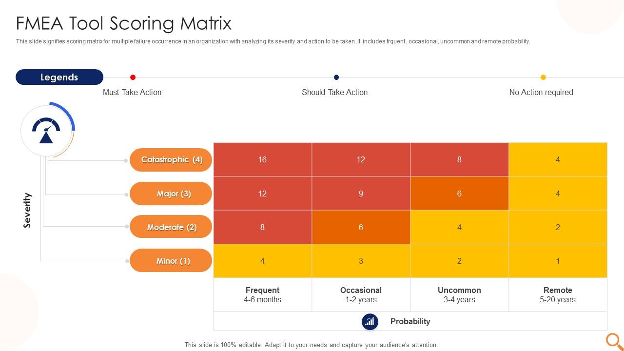 FMEA_Tool_Scoring_Matrix_Ppt_PowerPoint_Presentation_Ideas_Influencers_PDF_Slide_1.jpg