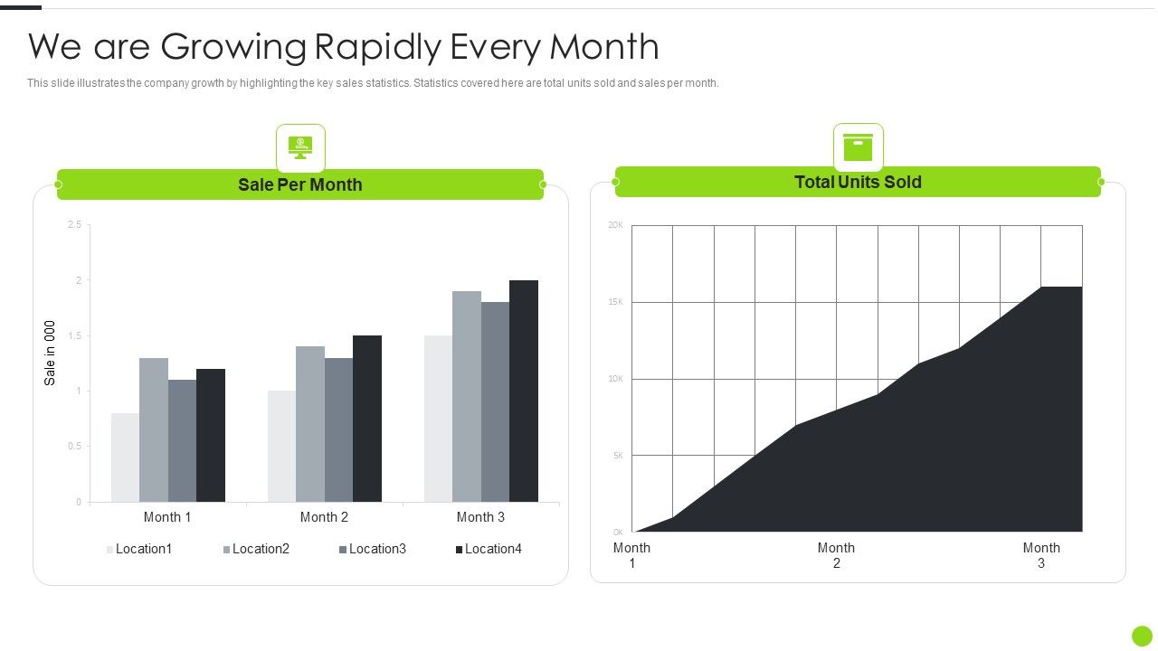 F_And_B_Service_Startup_Organization_We_Are_Growing_Rapidly_Every_Month_Information_PDF_Slide_1.jpg