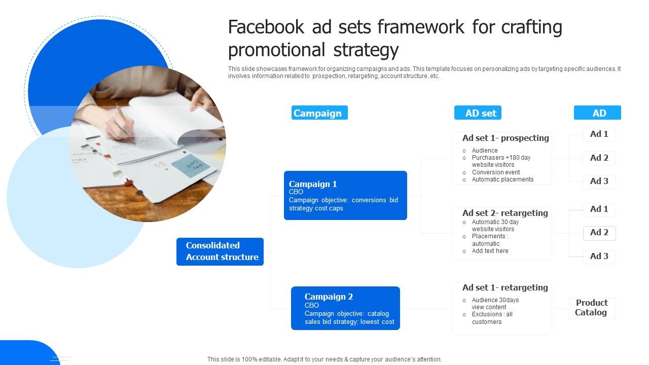 Facebook_Ad_Sets_Framework_For_Crafting_Promotional_Strategy_Designs_PDF_Slide_1.jpg