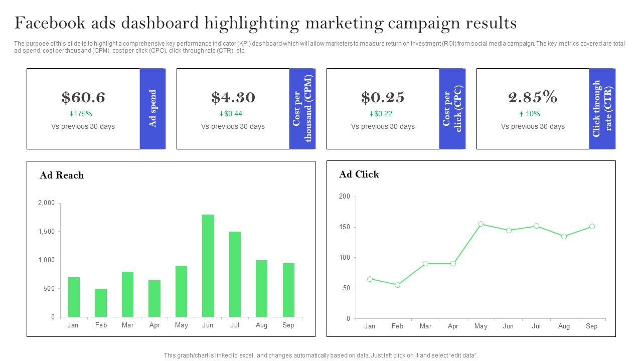 Facebook_Ads_Dashboard_Highlighting_Marketing_Campaign_Results_Slides_PDF_Slide_1.jpg