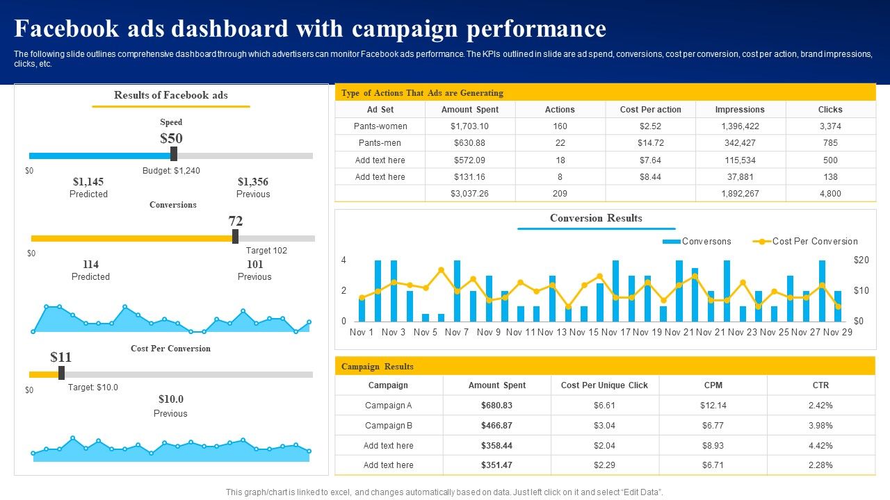 Facebook_Ads_Dashboard_With_Campaign_Performance_Ppt_PowerPoint_Presentation_File_Ideas_PDF_Slide_1.jpg