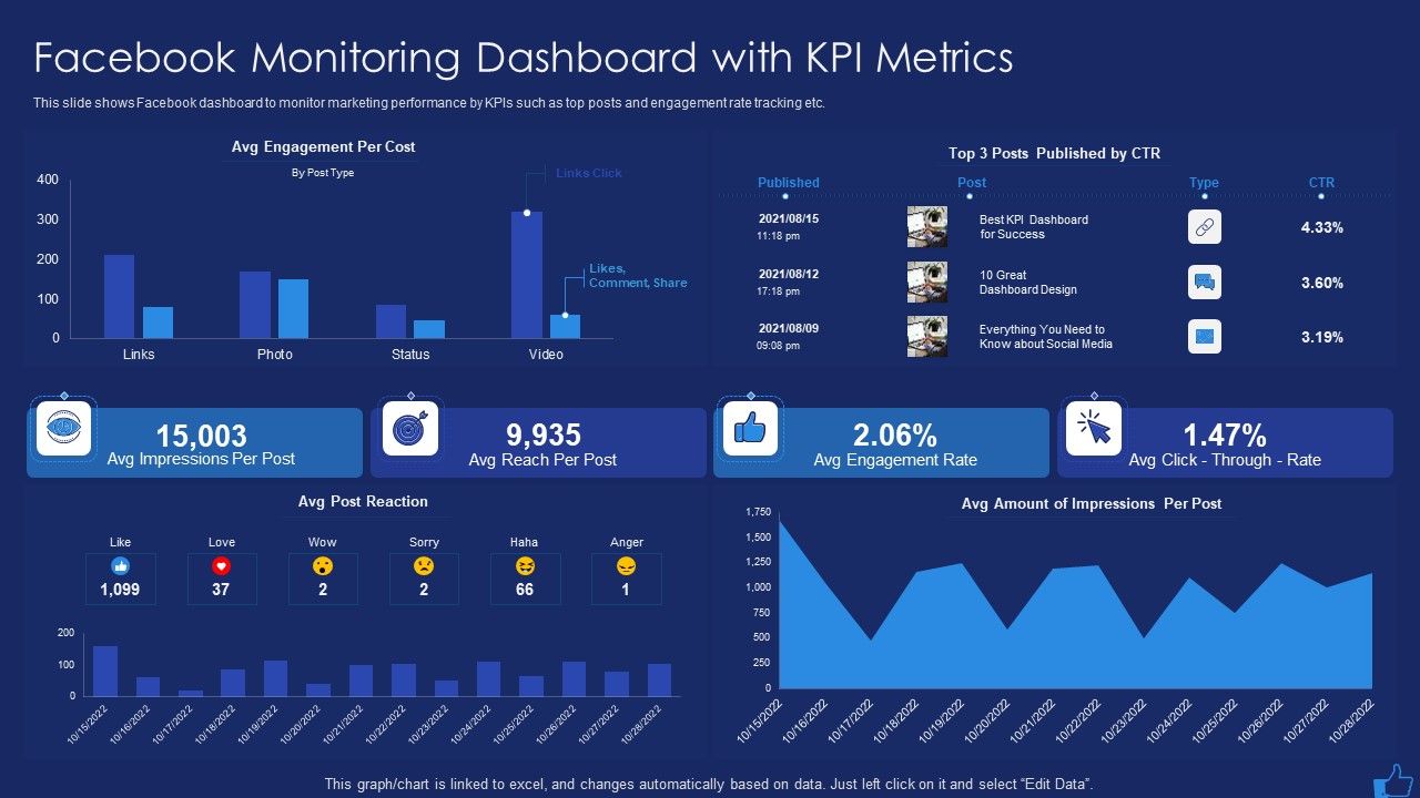 Facebook_Advertising_Plan_For_Demand_Generation_Facebook_Monitoring_Dashboard_With_KPI_Metrics_Diagrams_PDF_Slide_1.jpg