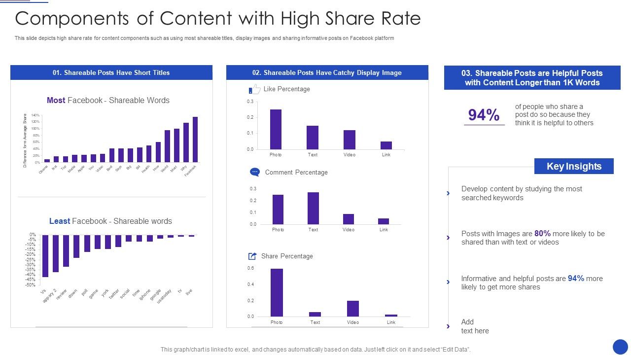 Facebook_Marketing_Strategies_For_Small_Enterprise_Components_Of_Content_With_High_Share_Rate_Structure_PDF_Slide_1.jpg