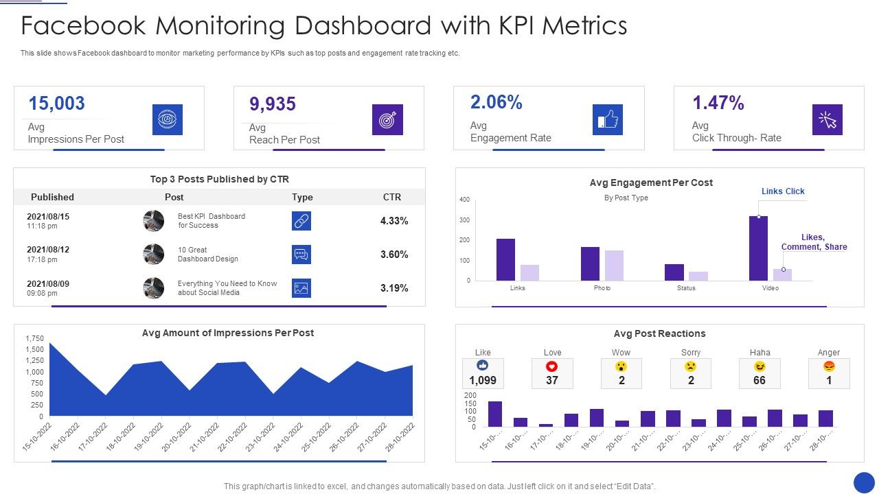 Facebook_Marketing_Strategies_For_Small_Enterprise_Facebook_Monitoring_Dashboard_With_KPI_Metrics_Introduction_PDF_Slide_1.jpg