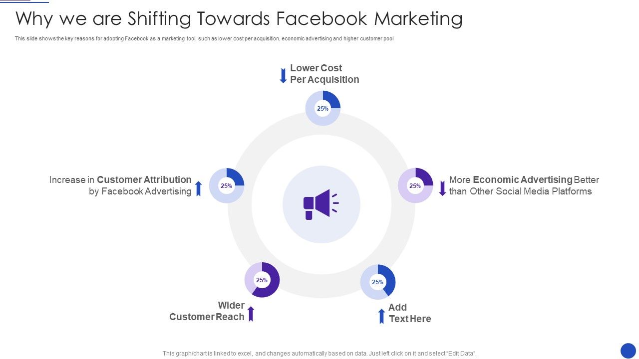 Facebook_Marketing_Strategies_For_Small_Enterprise_Why_We_Are_Shifting_Towards_Facebook_Marketing_Microsoft_PDF_Slide_1.jpg