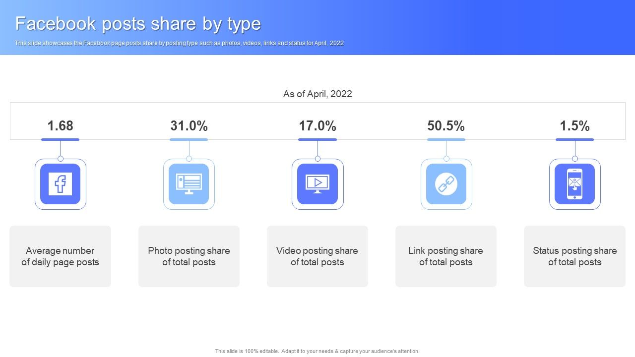 Facebook_Posts_Share_By_Type_Facebook_Business_Outline_Formats_PDF_Slide_1.jpg