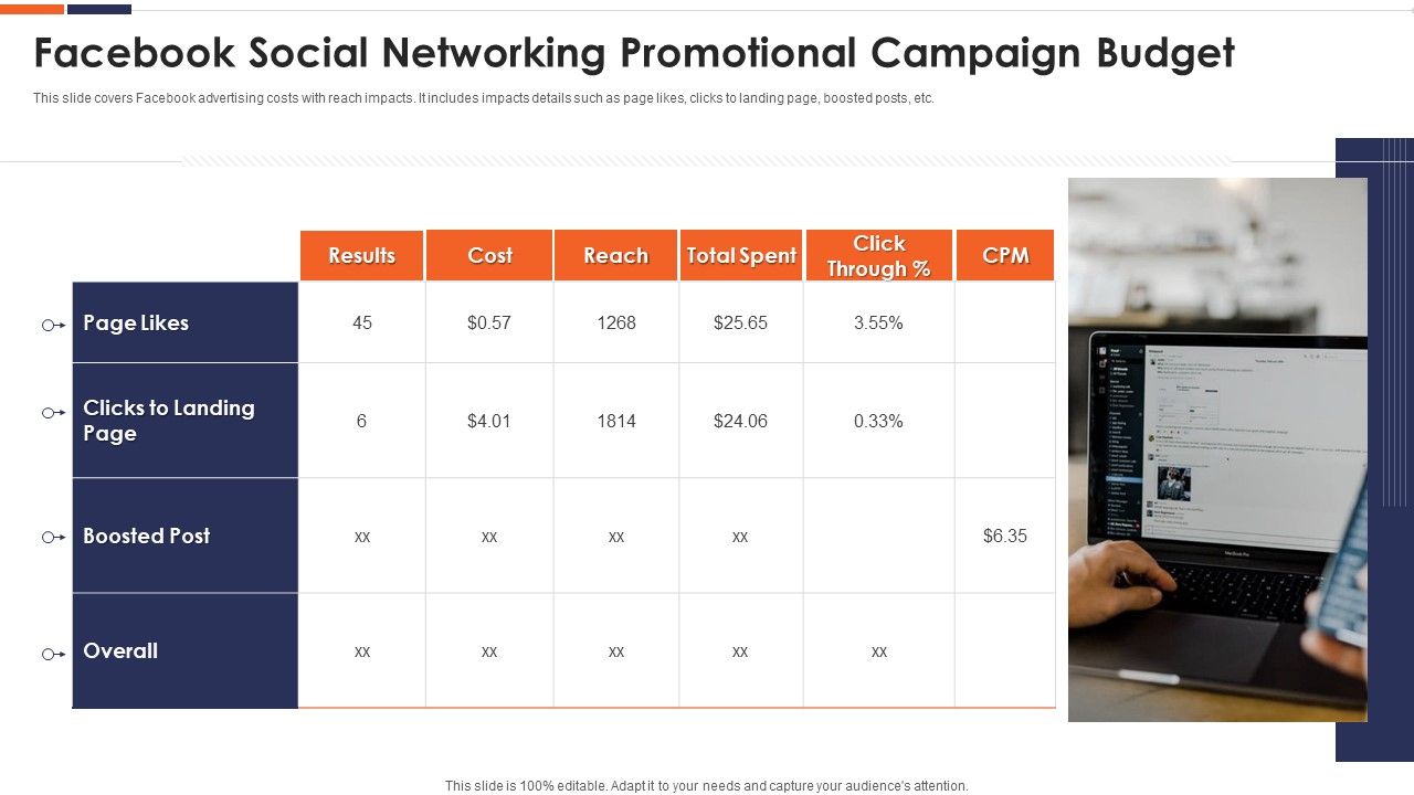 Facebook_Social_Networking_Promotional_Campaign_Budget_Ppt_Infographics_Themes_PDF_Slide_1.jpg