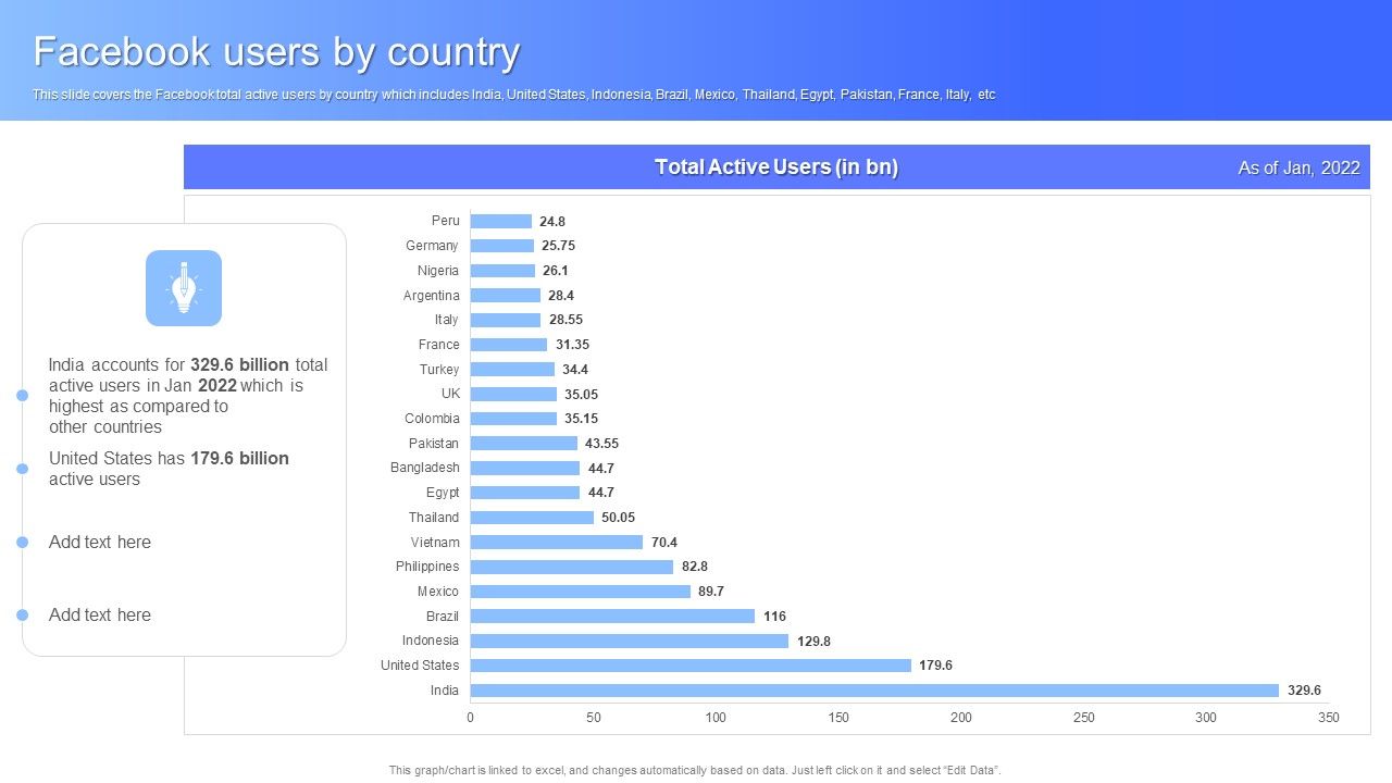 Facebook_Users_By_Country_Facebook_Business_Outline_Mockup_PDF_Slide_1.jpg
