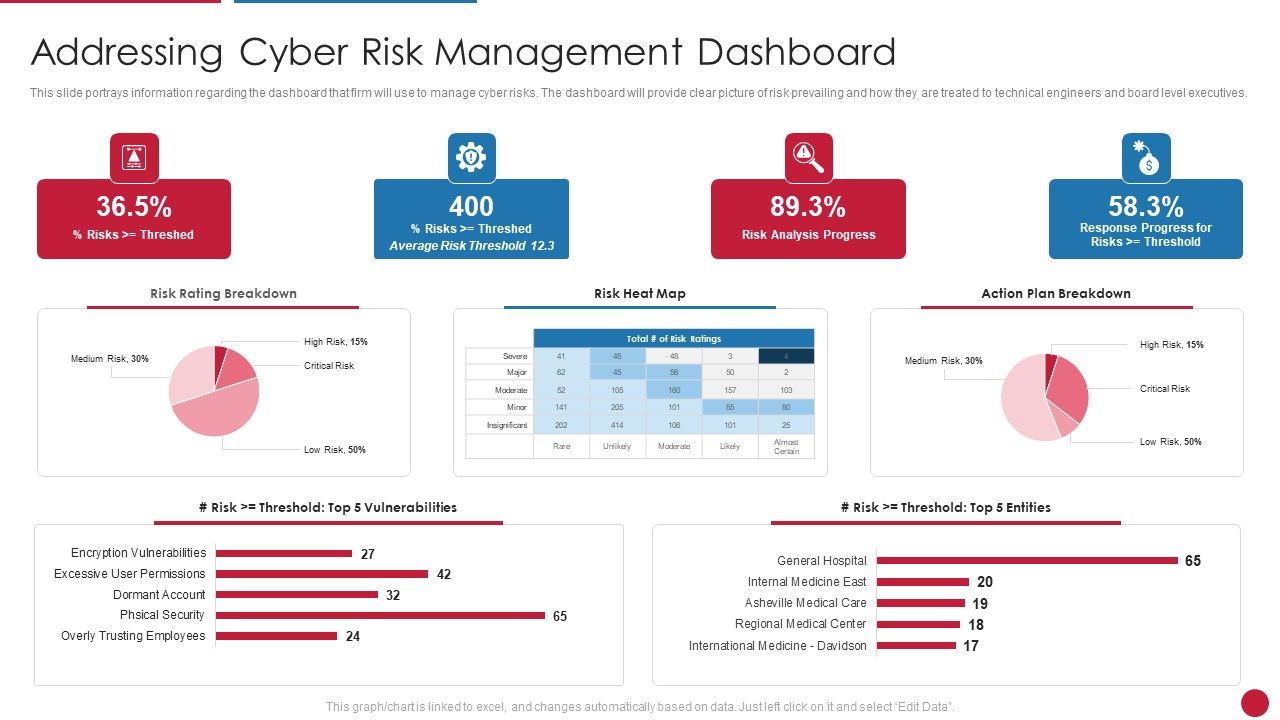 Facilitating_IT_Intelligence_Architecture_Addressing_Cyber_Risk_Management_Dashboard_Professional_PDF_Slide_1.jpg