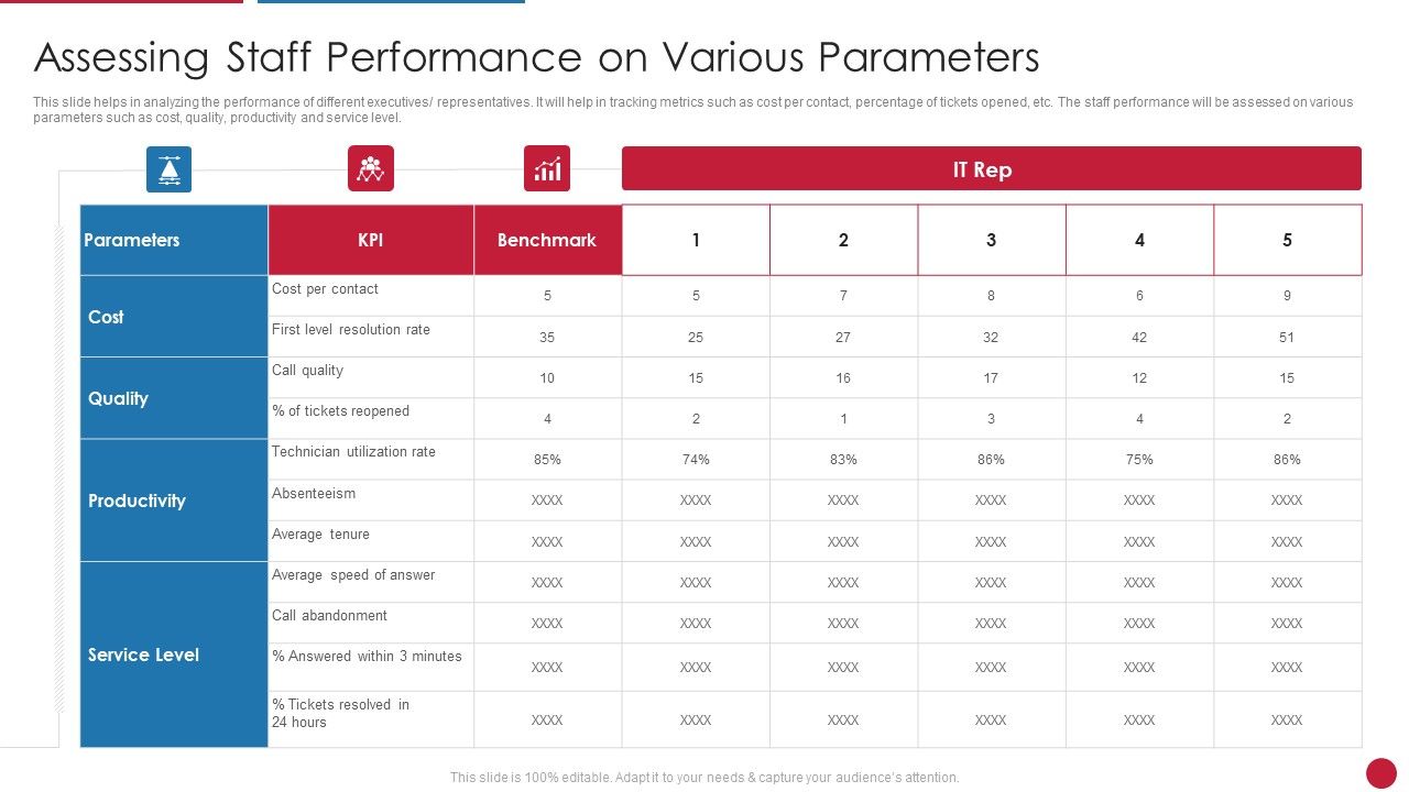 Facilitating_IT_Intelligence_Architecture_Assessing_Staff_Performance_On_Various_Parameters_Structure_PDF_Slide_1.jpg