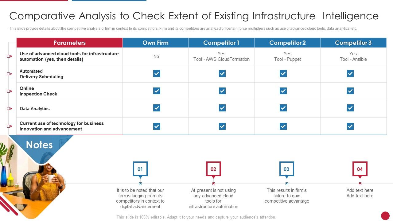 Facilitating_IT_Intelligence_Architecture_Comparative_Analysis_To_Check_Extent_Of_Existing_Clipart_PDF_Slide_1.jpg