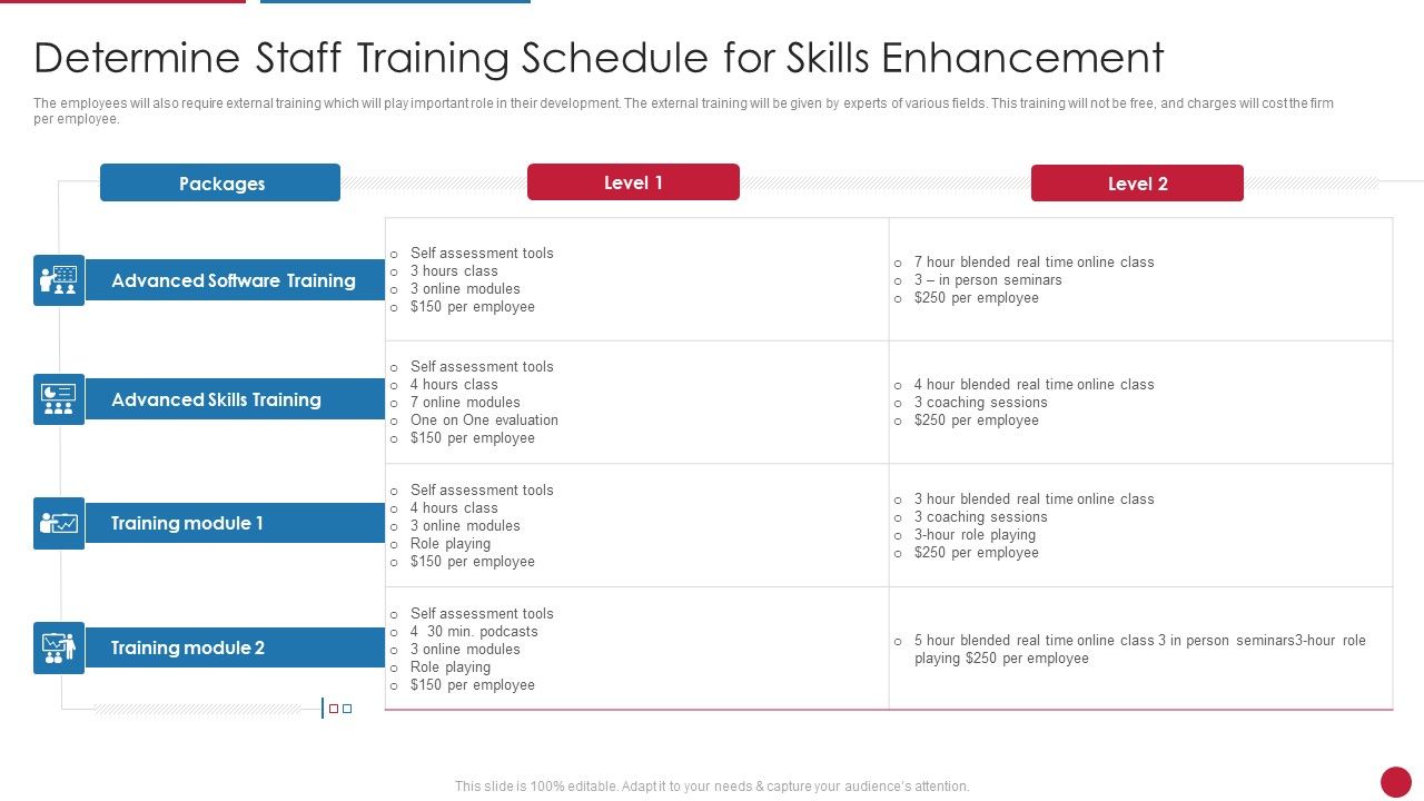 Facilitating_IT_Intelligence_Architecture_Determine_Staff_Training_Schedule_For_Skills_Enhancement_Structure_PDF_Slide_1.jpg