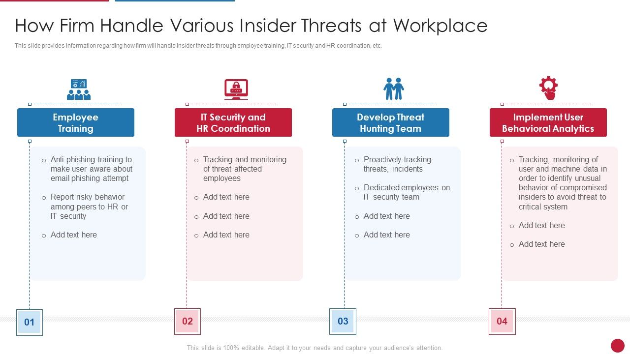 Facilitating_IT_Intelligence_Architecture_How_Firm_Handle_Various_Insider_Threats_At_Workplace_Formats_PDF_Slide_1.jpg