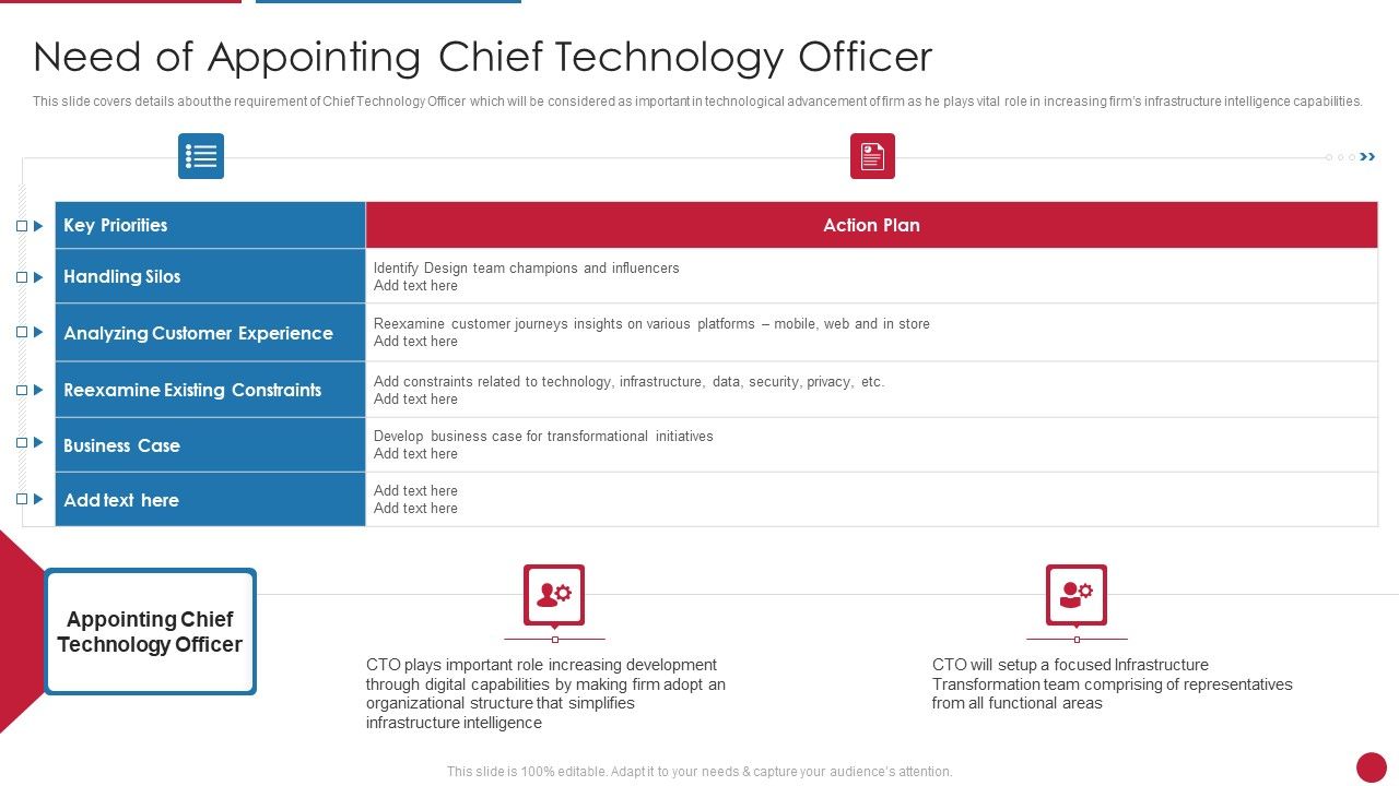 Facilitating_IT_Intelligence_Architecture_Need_Of_Appointing_Chief_Technology_Officer_Template_PDF_Slide_1.jpg
