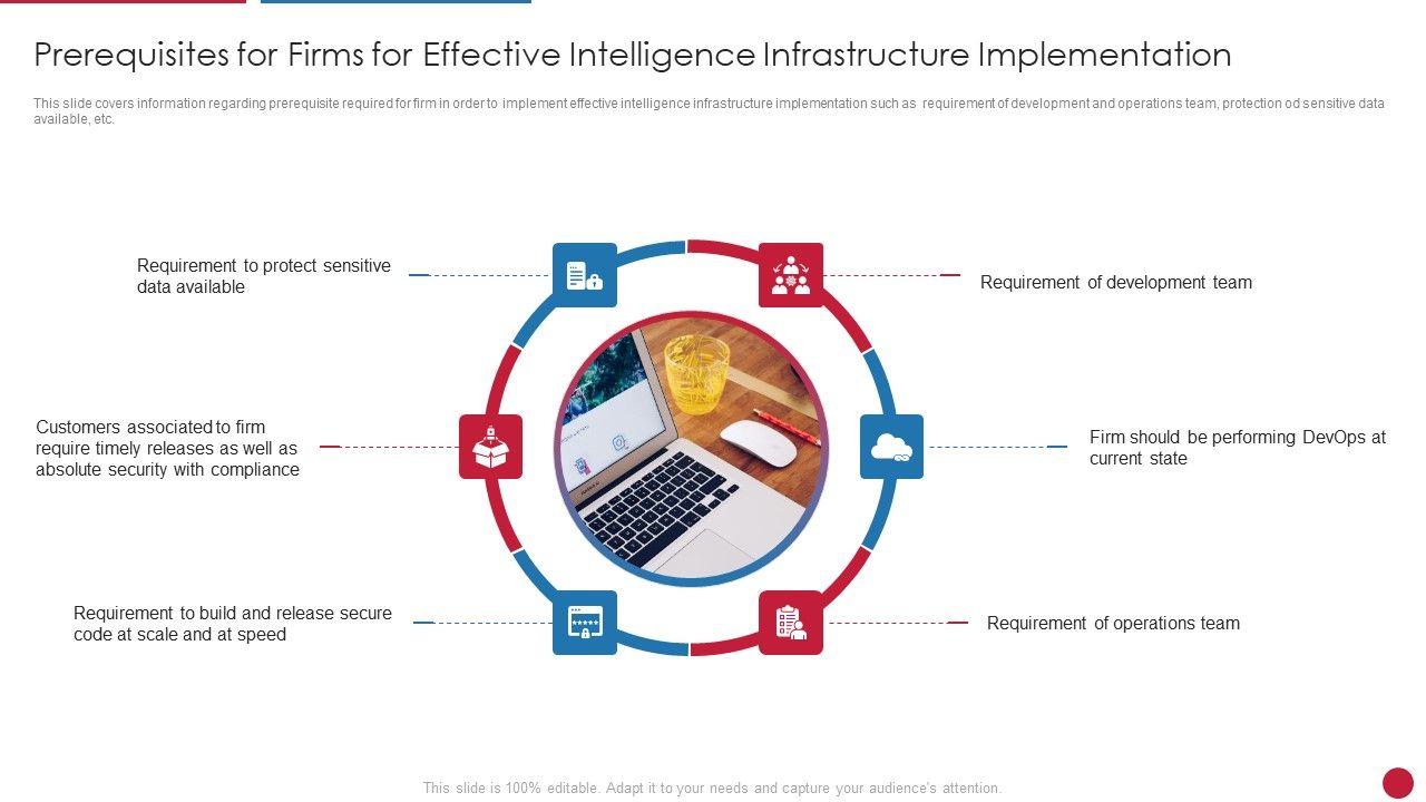 Facilitating_IT_Intelligence_Architecture_Prerequisites_For_Firms_For_Effective_Intelligence_Infrastructure_Formats_PDF_Slide_1.jpg