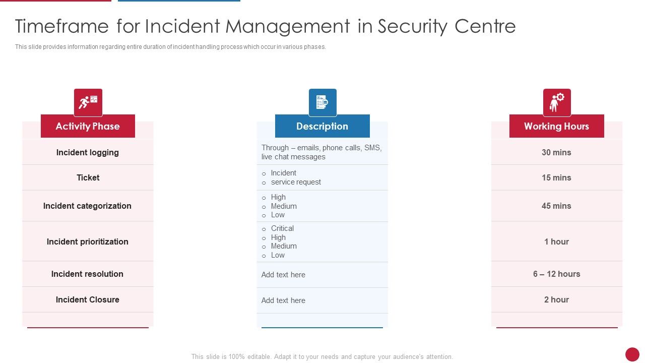 Facilitating_IT_Intelligence_Architecture_Timeframe_For_Incident_Management_In_Security_Centre_Guidelines_PDF_Slide_1.jpg