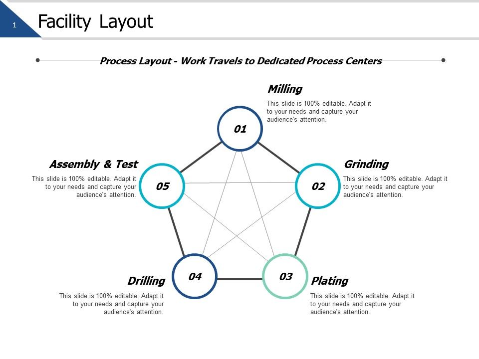 Facility_Layout_Grinding_Strategy_Ppt_PowerPoint_Presentation_Outline_Slides_Slide_1.jpg