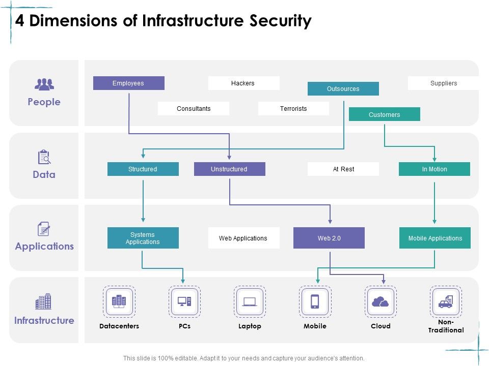 Facility_Management_4_Dimensions_Of_Infrastructure_Security_Ppt_File_Layout_PDF_Slide_1.jpg