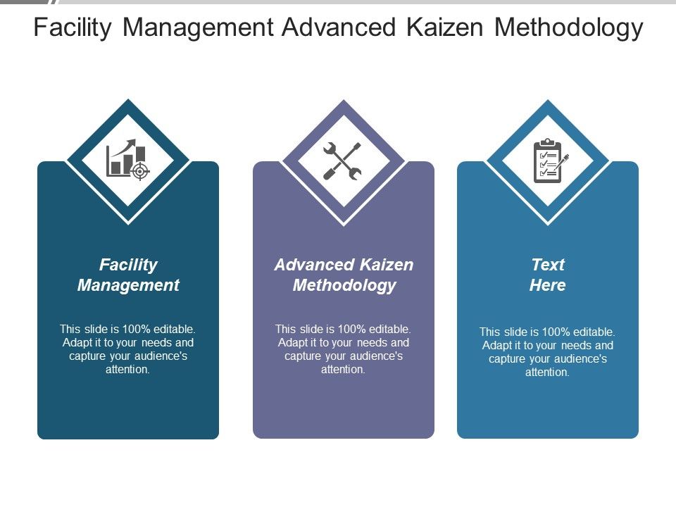 Facility_Management_Advanced_Kaizen_Methodology_Ppt_PowerPoint_Presentation_Summary_Examples_Slide_1.jpg