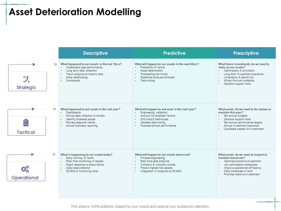 Facility_Management_Asset_Deterioration_Modelling_Ppt_Infographic_Template_Format_Ideas_PDF_Slide_1.jpg