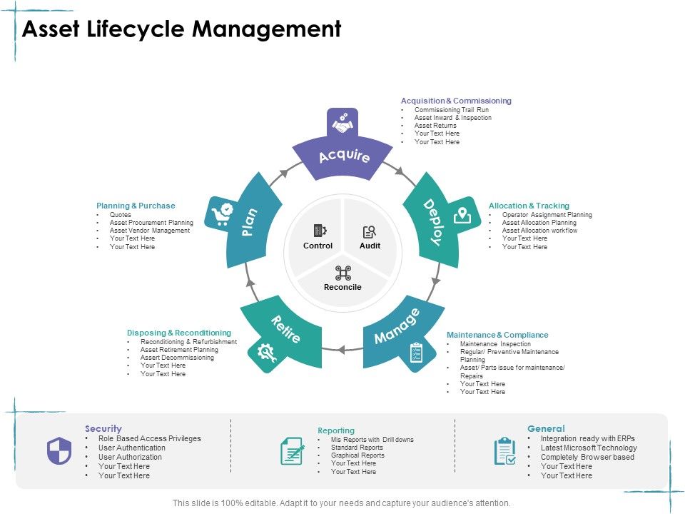 Facility_Management_Asset_Lifecycle_Management_Ppt_Example_2015_PDF_Slide_1.jpg