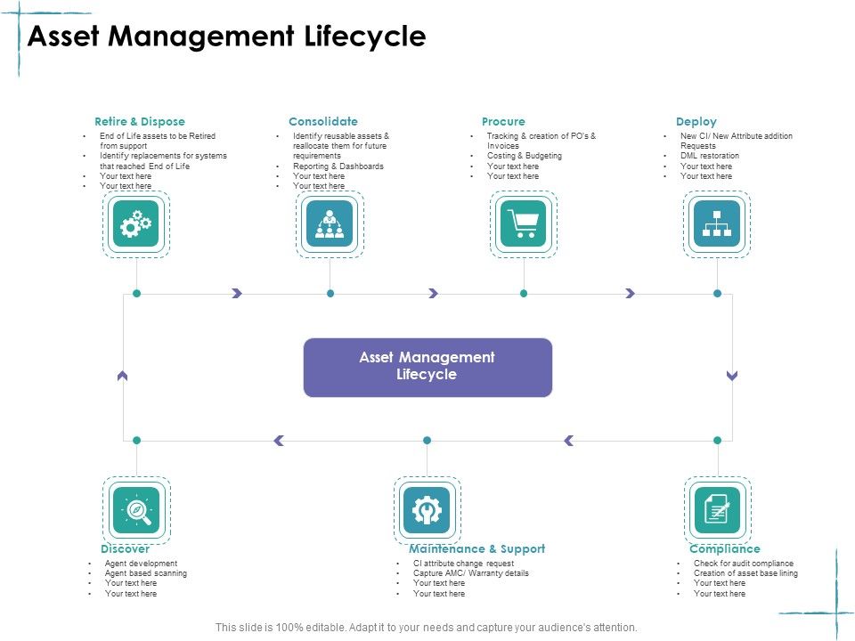 Facility_Management_Asset_Management_Lifecycle_Ppt_Styles_Smartart_PDF_Slide_1.jpg