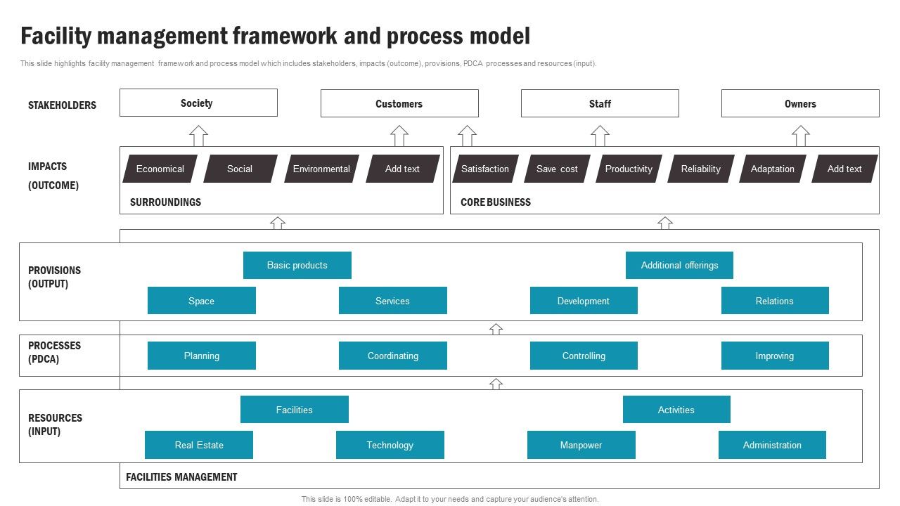 Facility_Management_Framework_And_Process_Model_Microsoft_PDF_Slide_1.jpg
