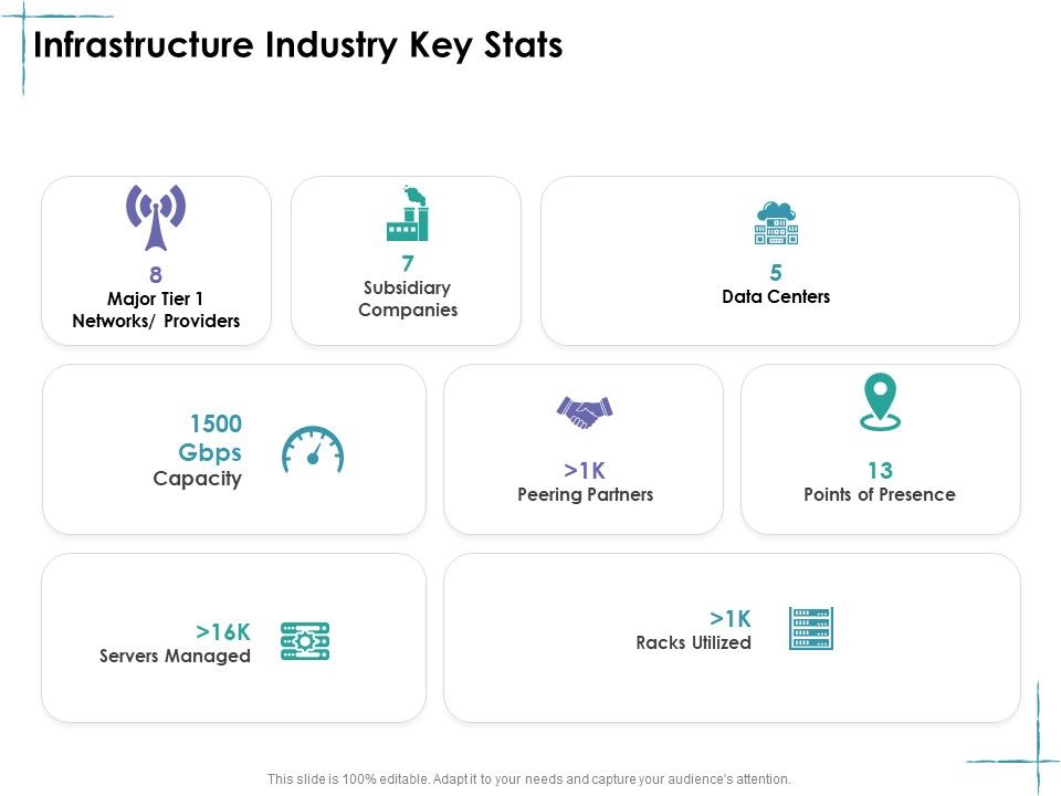 Facility_Management_Infrastructure_Industry_Key_Stats_Ppt_Inspiration_Portfolio_PDF_Slide_1.jpg