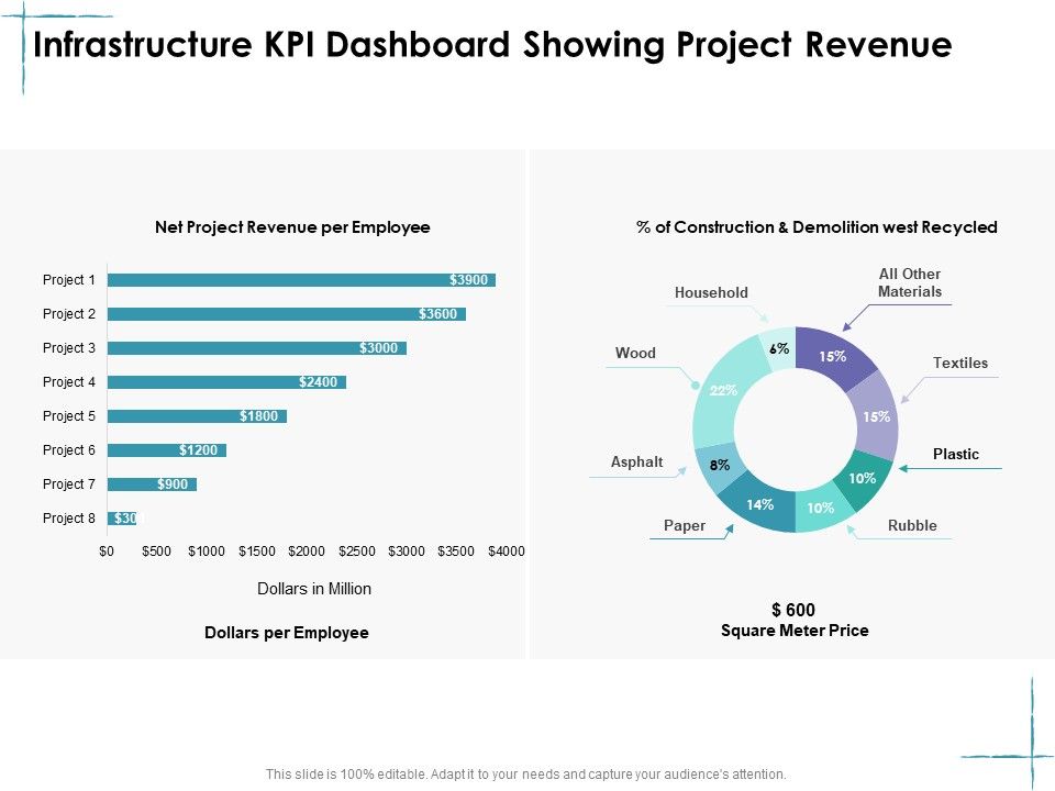 Facility_Management_Infrastructure_KPI_Dashboard_Showing_Project_Revenue_Ppt_Slides_Example_File_PDF_Slide_1.jpg