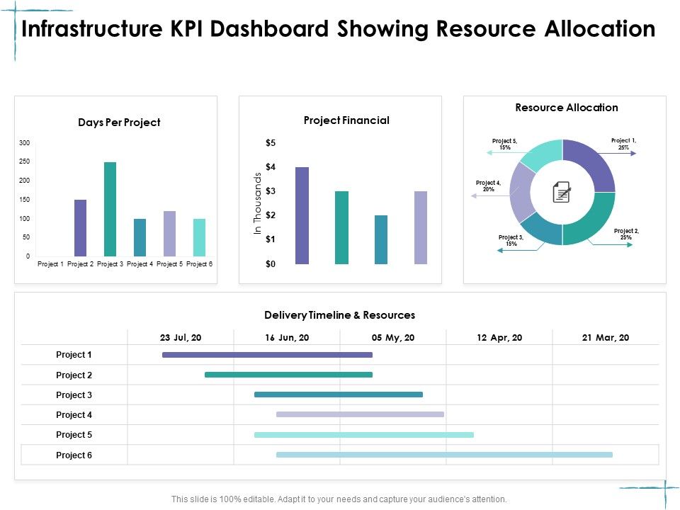 Facility_Management_Infrastructure_KPI_Dashboard_Showing_Resource_Allocation_Ppt_Inspiration_Outfit_PDF_Slide_1.jpg