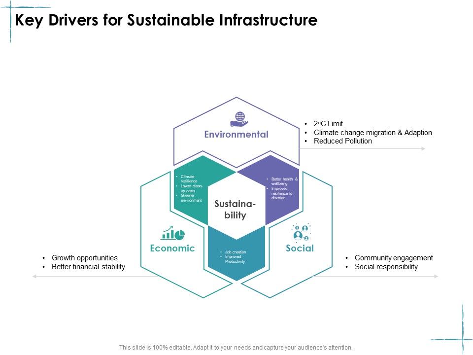 Facility_Management_Key_Drivers_For_Sustainable_Infrastructure_Ppt_Ideas_Visuals_PDF_Slide_1.jpg