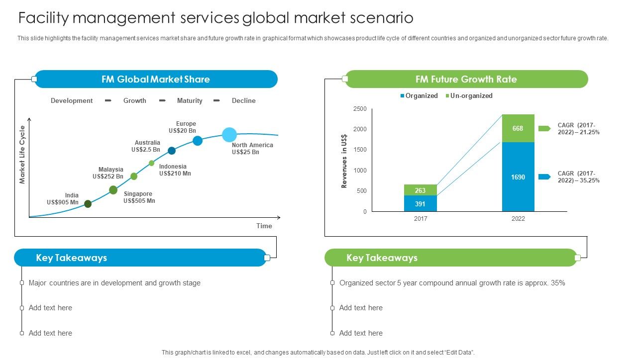 Facility_Management_Services_Global_Market_Scenario_Developing_Tactical_Fm_Services_Introduction_PDF_Slide_1.jpg