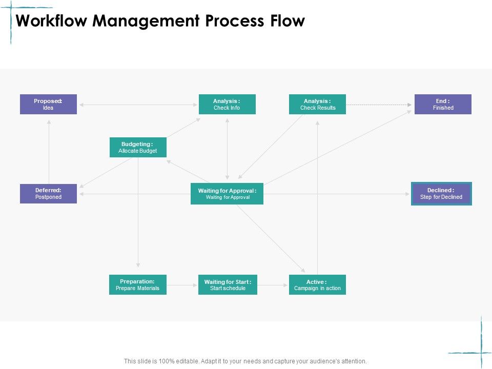 Facility_Management_Workflow_Management_Process_Flow_Ppt_Layouts_Graphics_PDF_Slide_1.jpg