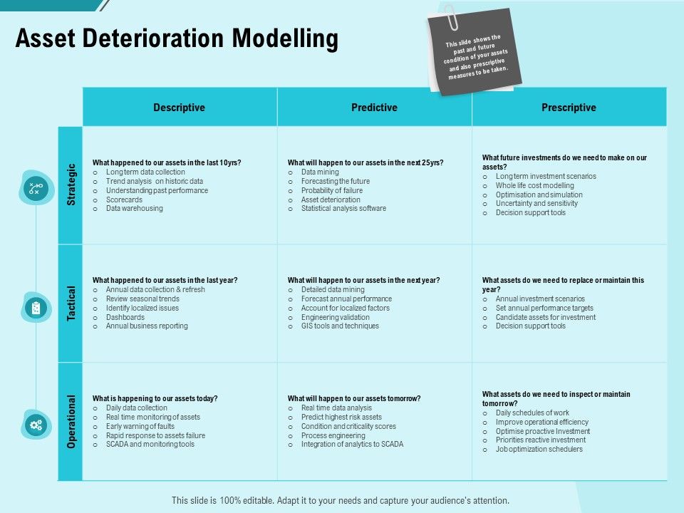Facility_Operations_Contol_Asset_Deterioration_Modelling_Ppt_Layouts_Deck_PDF_Slide_1.jpg
