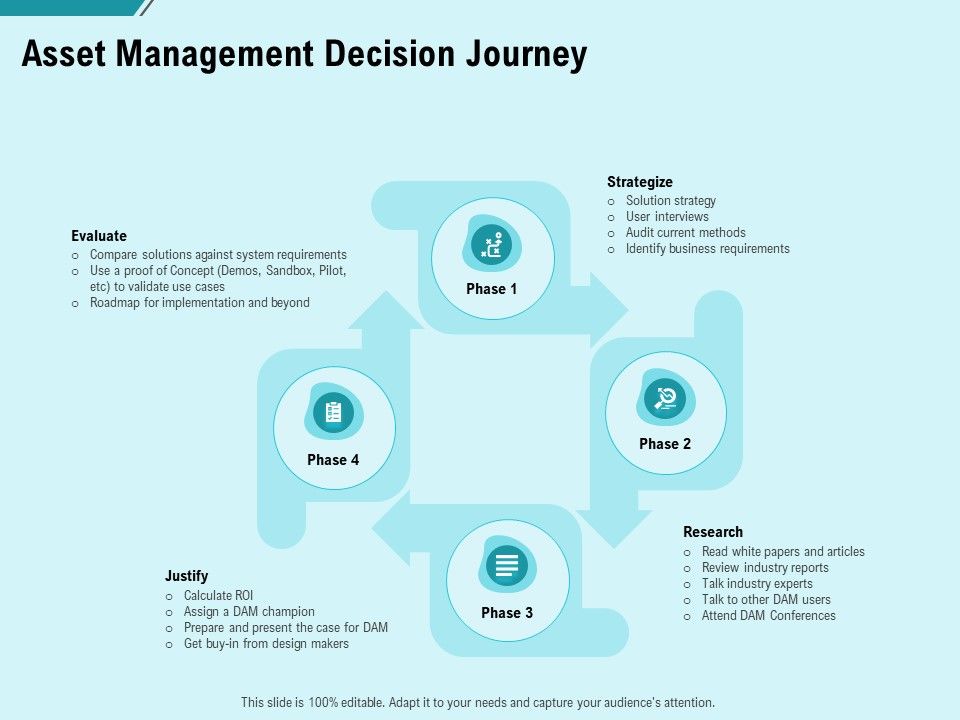 Facility_Operations_Contol_Asset_Management_Decision_Journey_Themes_PDF_Slide_1.jpg
