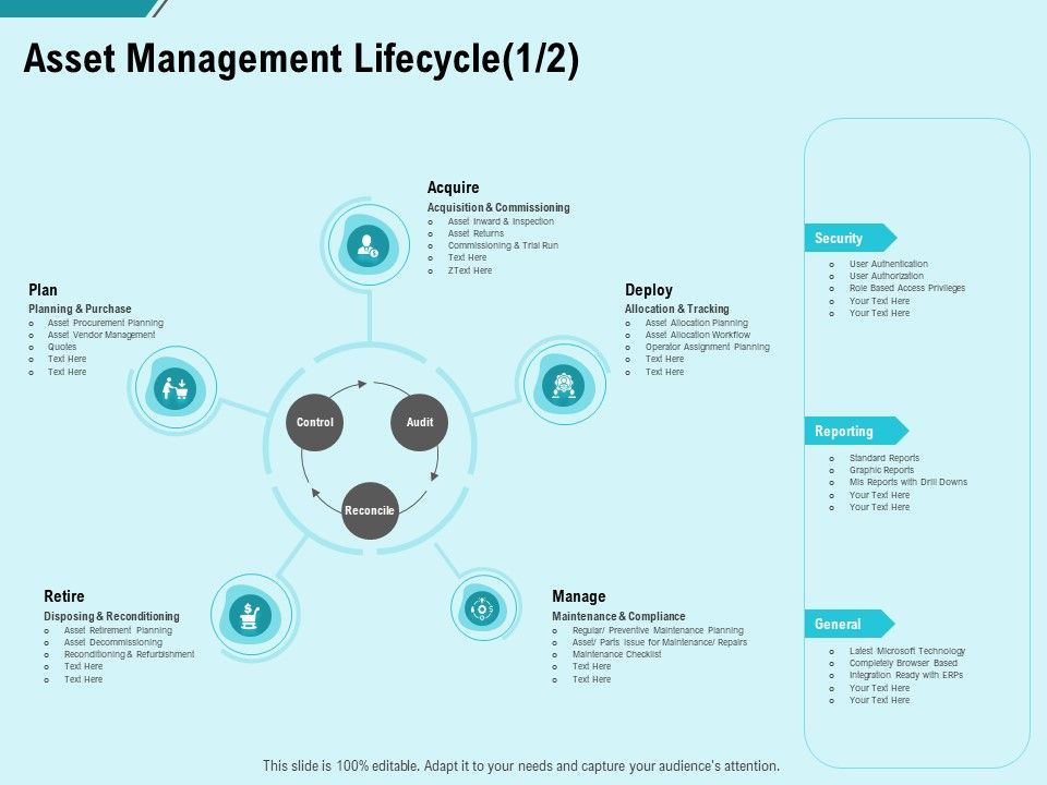 Facility_Operations_Contol_Asset_Management_Lifecycle_Acquire_Ppt_Ideas_Slides_PDF_Slide_1.jpg