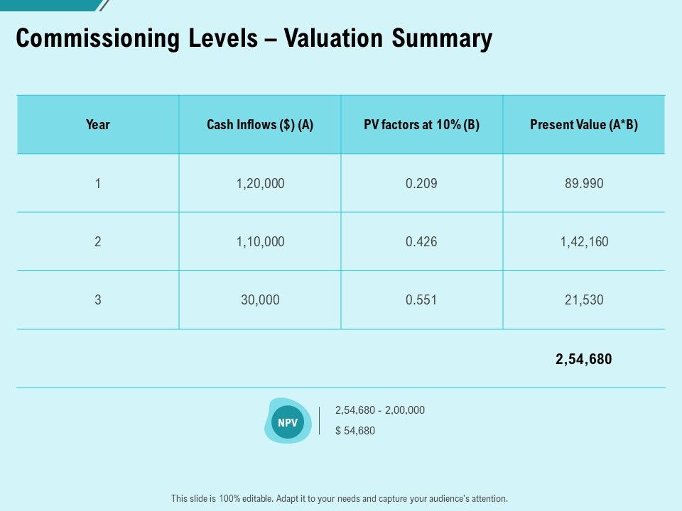 Facility_Operations_Contol_Commissioning_Levels_Valuation_Summary_Demonstration_PDF_Slide_1.jpg