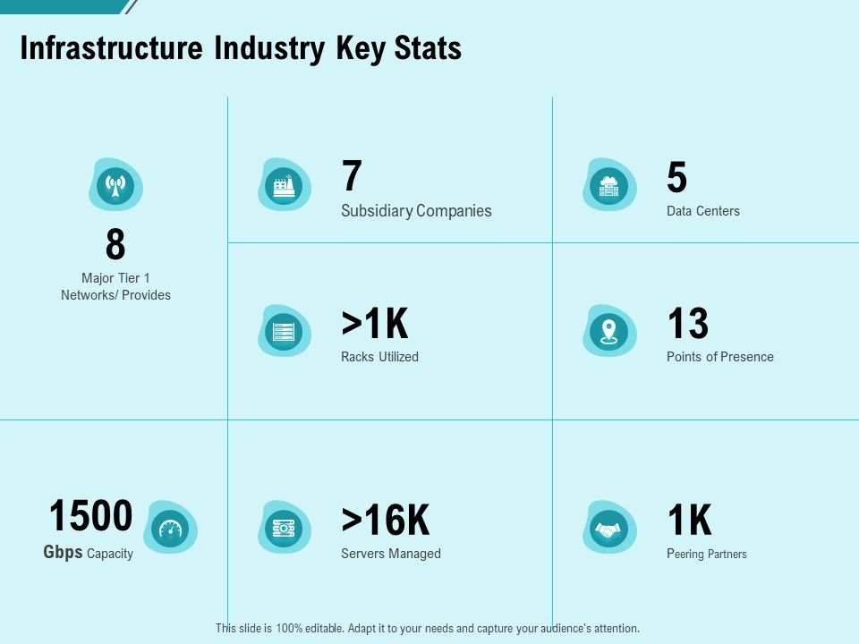 Facility_Operations_Contol_Infrastructure_Industry_Key_Stats_Graphics_PDF_Slide_1.jpg