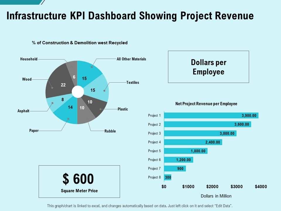 Facility_Operations_Contol_Infrastructure_Kpi_Dashboard_Showing_Project_Revenue_Clipart_PDF_Slide_1.jpg