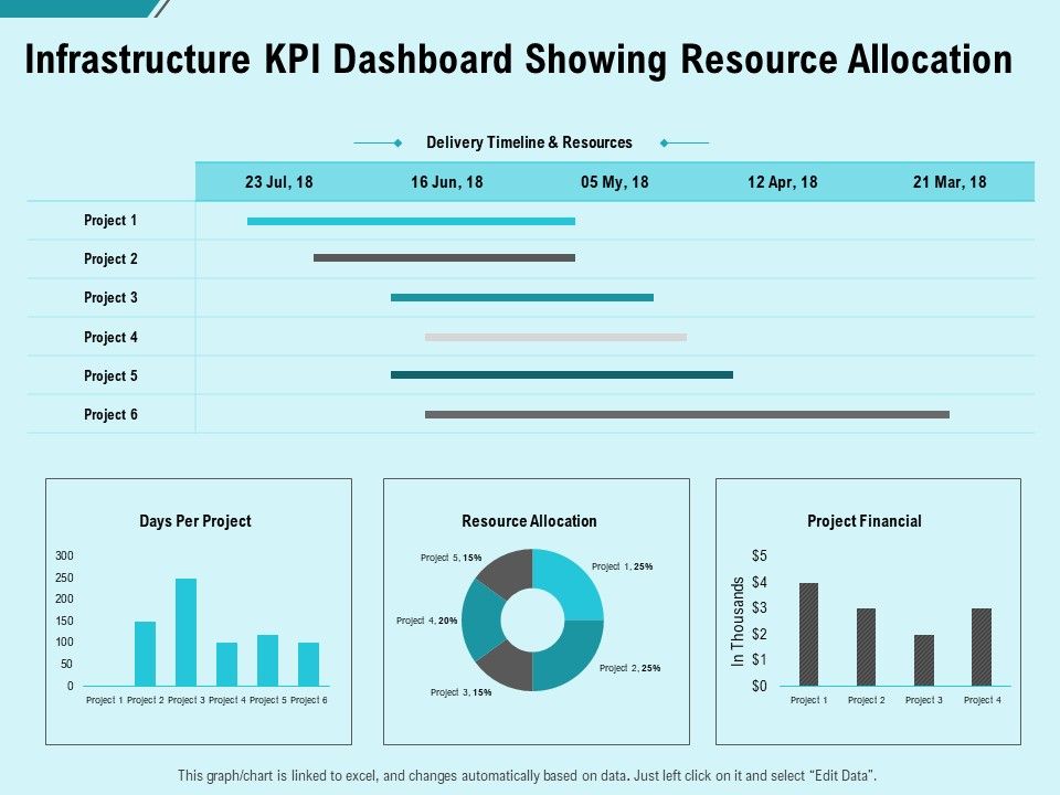 Facility_Operations_Contol_Infrastructure_Kpi_Dashboard_Showing_Resource_Allocation_Slides_PDF_Slide_1.jpg