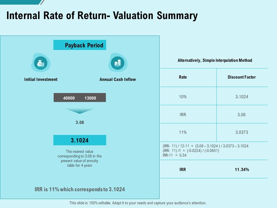 Facility_Operations_Contol_Internal_Rate_Of_Return_Valuation_Summary_Infographics_PDF_Slide_1.jpg